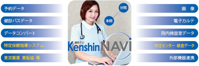 健診ナビイメージ